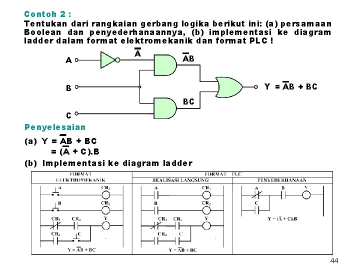 Contoh 2 : Tentukan dari rangkaian gerbang logika berikut ini: (a) persamaan Boolean dan