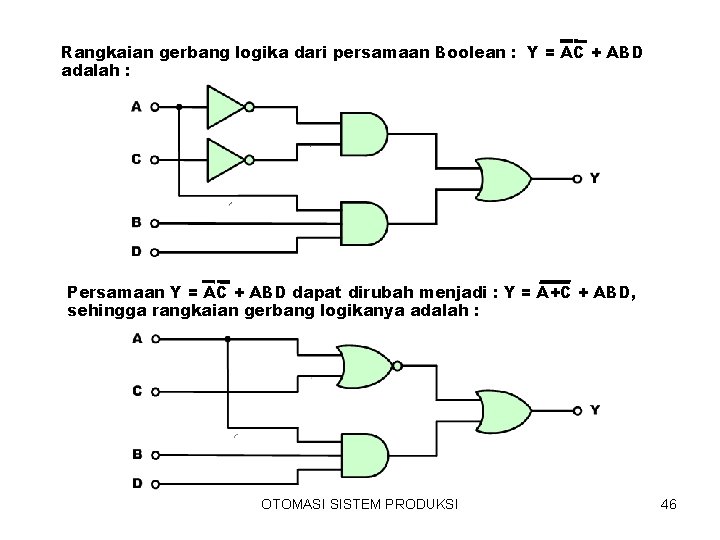 Rangkaian gerbang logika dari persamaan Boolean : Y = AC + ABD adalah : Rangkaian gerbang logika dari persamaan Boolean : Y = AC + ABD adalah :