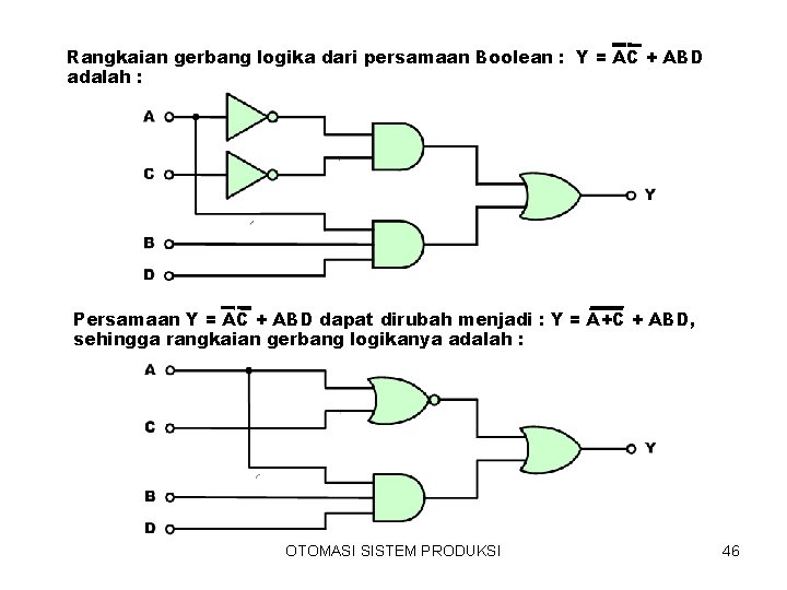 Rangkaian gerbang logika dari persamaan Boolean : Y = AC + ABD adalah :