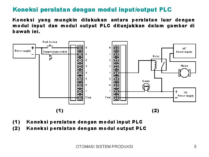 Koneksi peralatan dengan modul input/output PLC Koneksi yang mungkin dilakukan antara peralatan luar dengan Koneksi peralatan dengan modul input/output PLC Koneksi yang mungkin dilakukan antara peralatan luar dengan