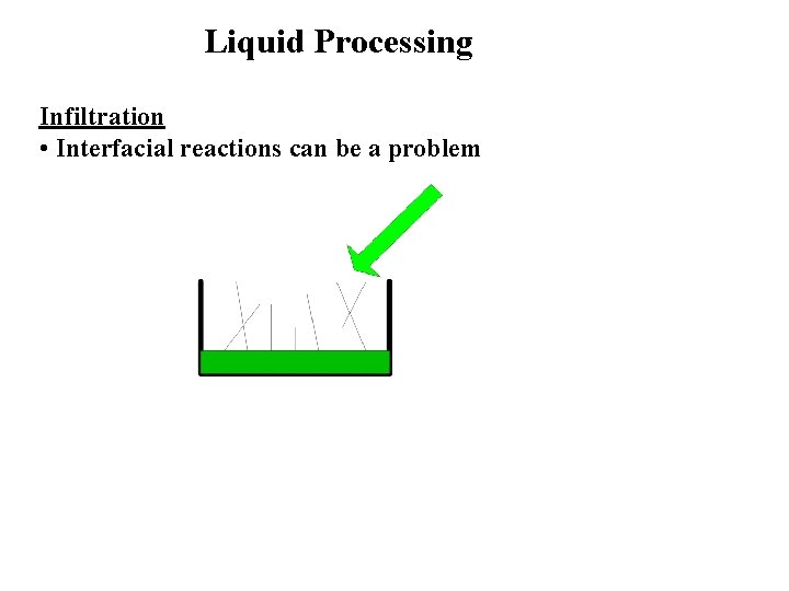 Liquid Processing Infiltration • Interfacial reactions can be a problem 