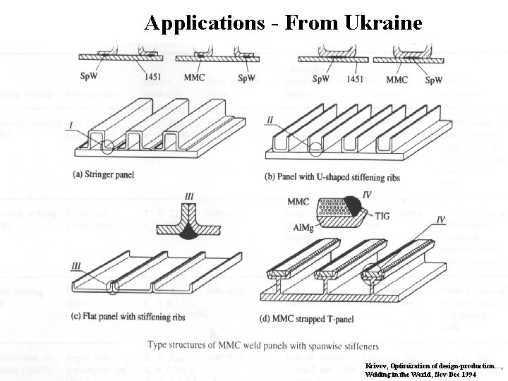 Applications - From Ukraine Krivov, Optimization of design-production…, Welding in the World, Nov-Dec 1994