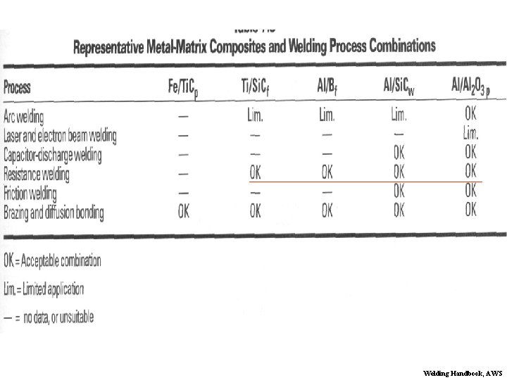 Welding Handbook, AWS 