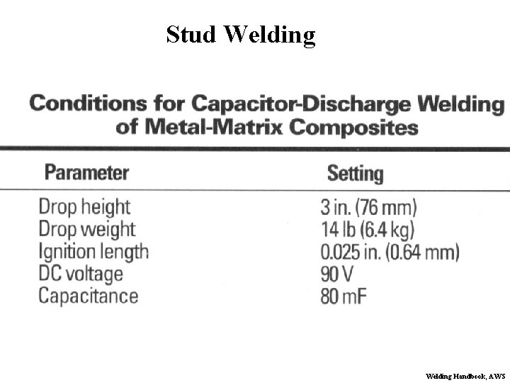 Stud Welding Handbook, AWS 