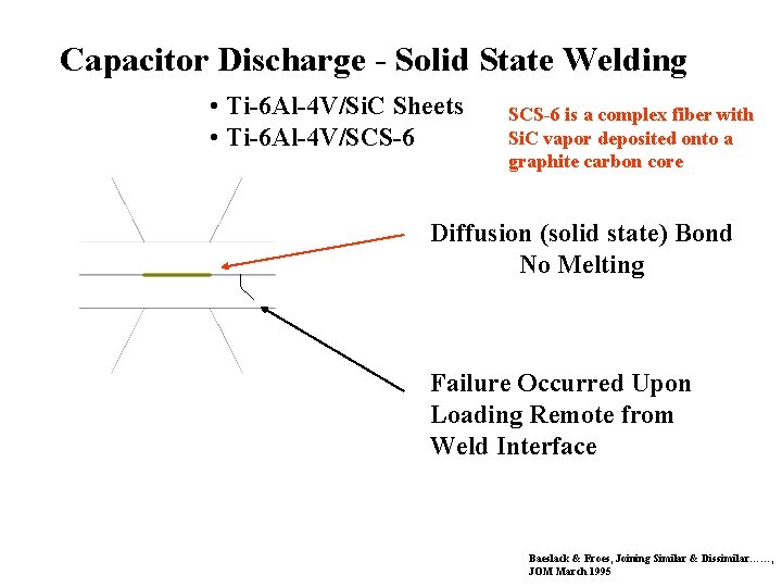 Capacitor Discharge - Solid State Welding • Ti-6 Al-4 V/Si. C Sheets • Ti-6