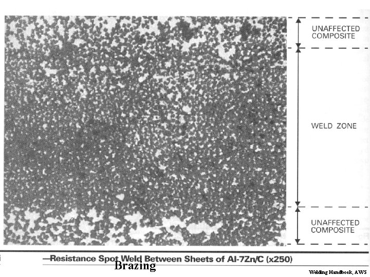 Brazing Welding Handbook, AWS 
