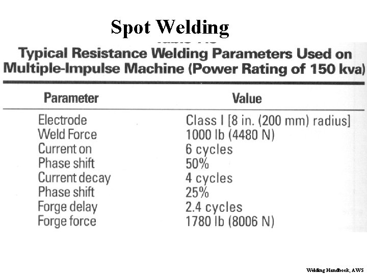Spot Welding Handbook, AWS 