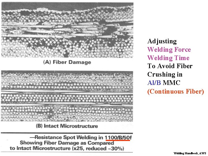 Adjusting Welding Force Welding Time To Avoid Fiber Crushing in Al/B MMC (Continuous Fiber)