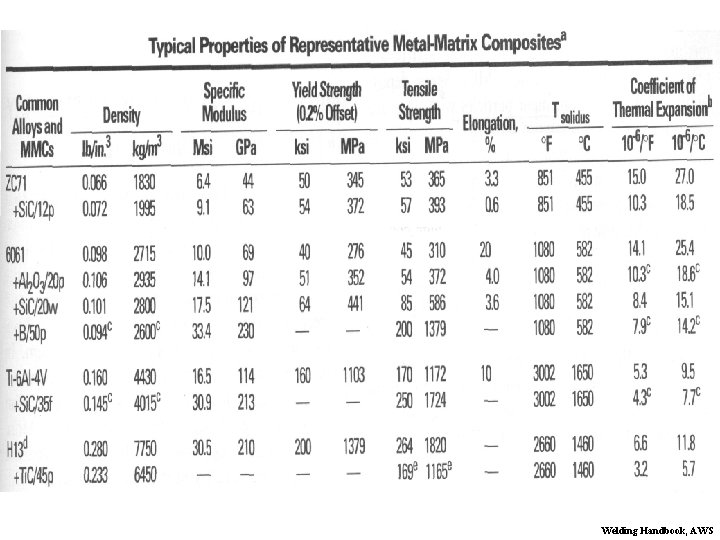 Welding Handbook, AWS 