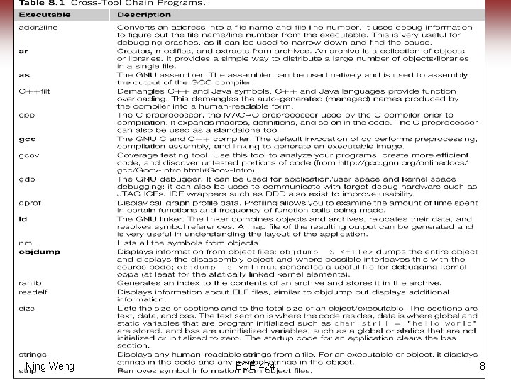 Tool Chains Ning Weng ECE 424 8 