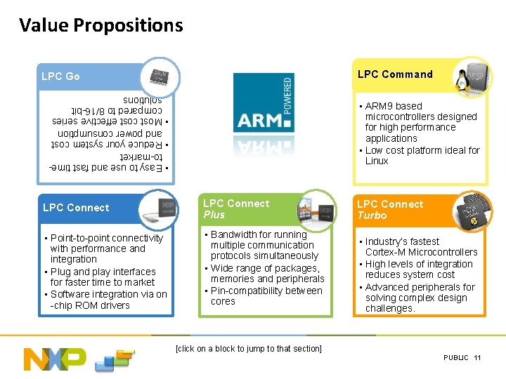 Value Propositions LPC Command LPC Go • Easy to use and fast timeto-market •