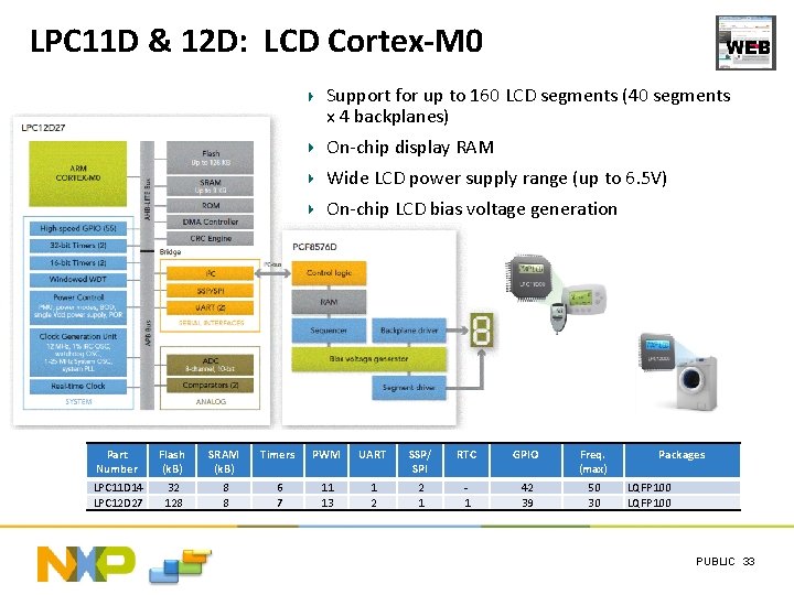LPC 11 D & 12 D: LCD Cortex-M 0 Support for up to 160