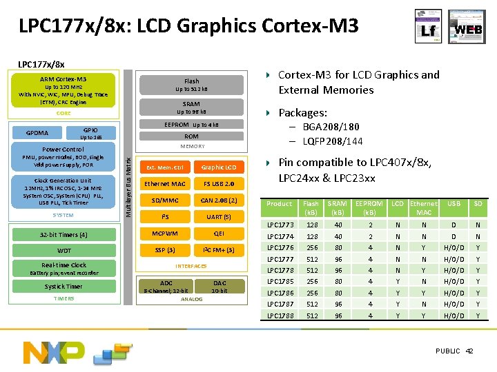 LPC 177 x/8 x: LCD Graphics Cortex-M 3 LPC 177 x/8 x ARM Cortex-M