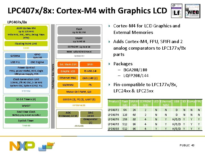LPC 407 x/8 x: Cortex-M 4 with Graphics LCD LPC 407 x/8 x ARM