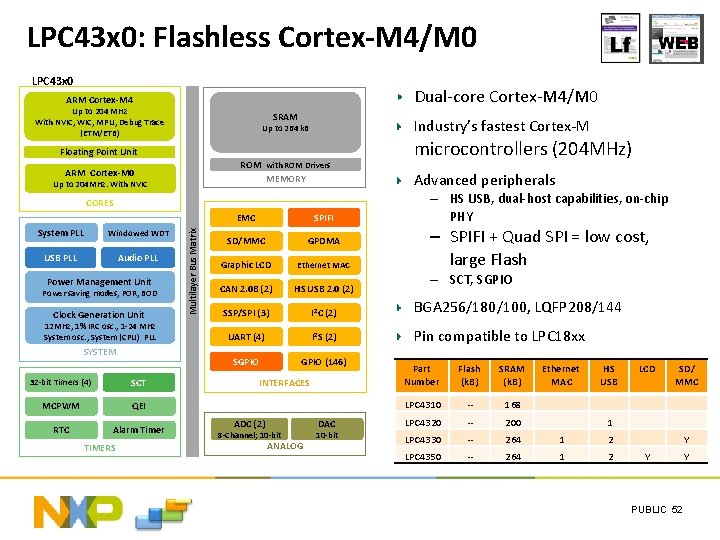 LPC 43 x 0: Flashless Cortex-M 4/M 0 LPC 43 x 0 Dual-core Cortex-M