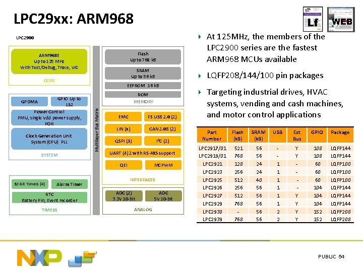 LPC 29 xx: ARM 968 Flash Up to 768 k. B At 125 MHz,