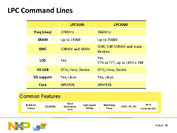 LPC Command Lines LPC 3100 Freq (max) LPC 3200 270 MHz 266 MHz SRAM