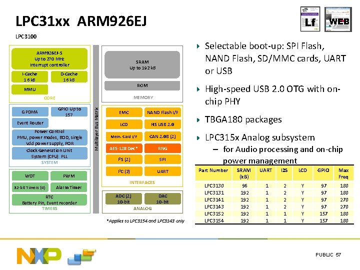LPC 31 xx ARM 926 EJ LPC 3100 ARM 926 EJ-S Up to 270