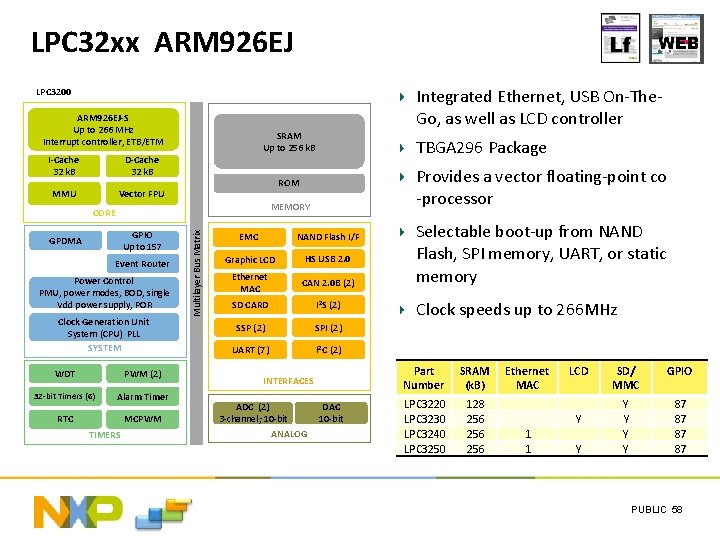 LPC 32 xx ARM 926 EJ Integrated Ethernet, USB On-The. Go, as well as