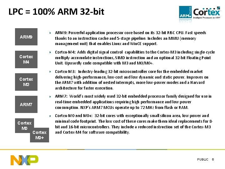 LPC = 100% ARM 32 -bit ARM 9: Powerful application processor core based on
