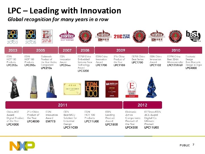 LPC – Leading with Innovation Global recognition for many years in a row PUBLIC