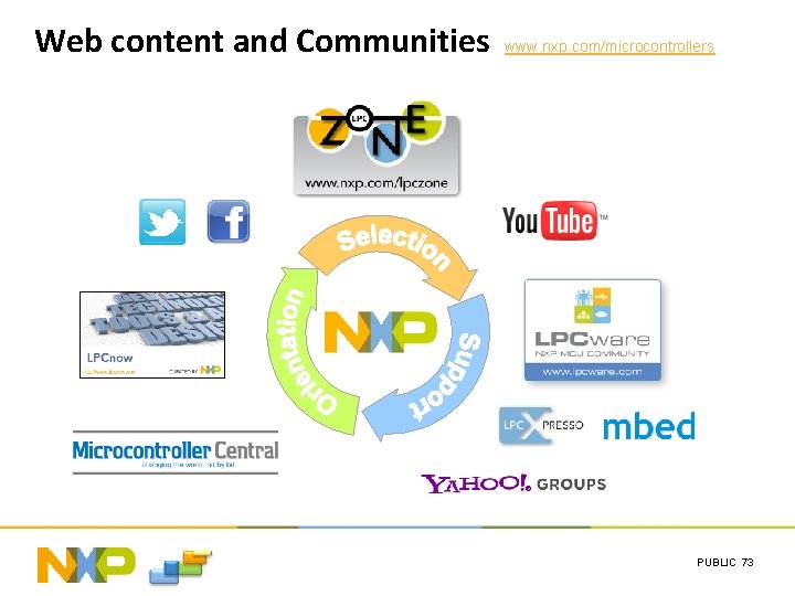 Web content and Communities www. nxp. com/microcontrollers PUBLIC 73 