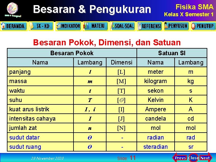 Fisika SMA Besaran & Pengukuran Kelas X Semester 1 Besaran Pokok, Dimensi, dan Satuan