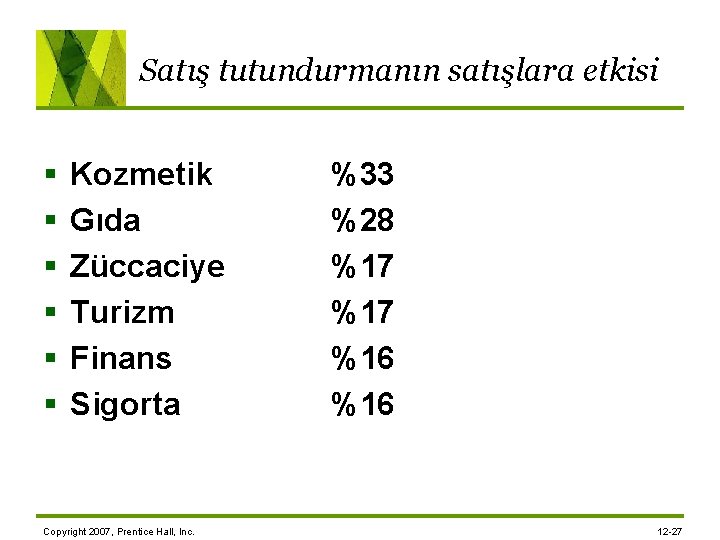 Satış tutundurmanın satışlara etkisi § § § Kozmetik Gıda Züccaciye Turizm Finans Sigorta Copyright