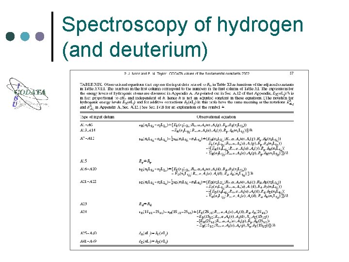 Spectroscopy of hydrogen (and deuterium) 