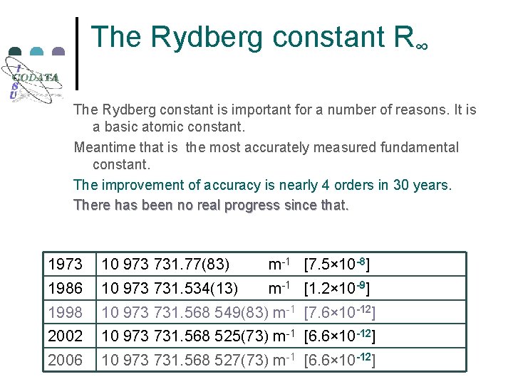 The Rydberg constant R∞ The Rydberg constant is important for a number of reasons.