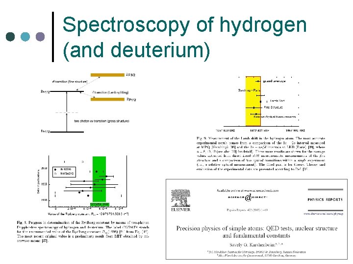 Spectroscopy of hydrogen (and deuterium) 