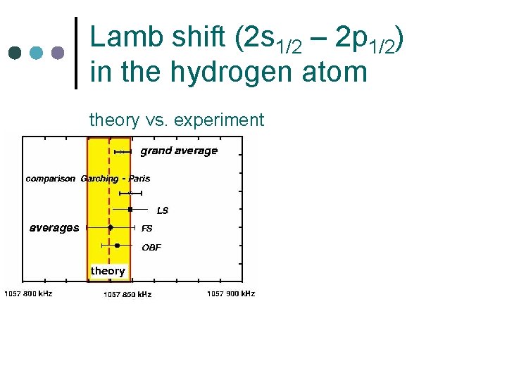 Lamb shift (2 s 1/2 – 2 p 1/2) in the hydrogen atom theory