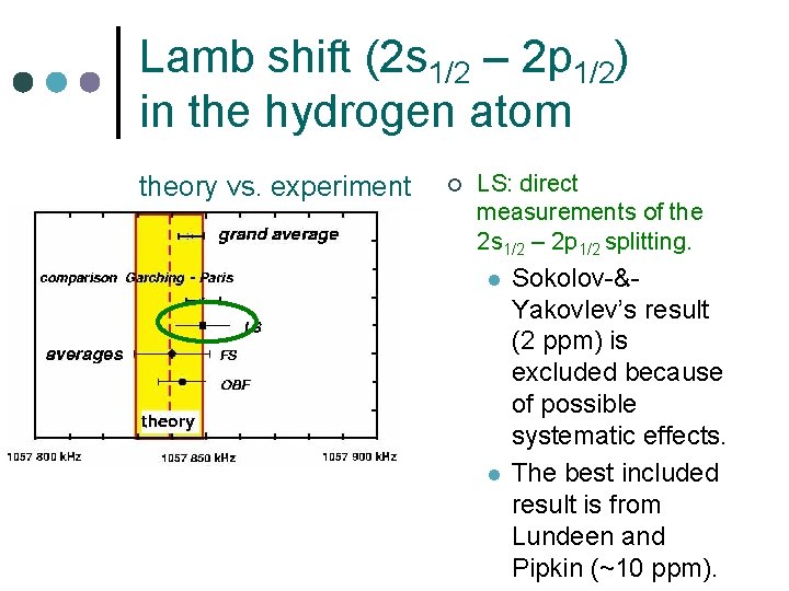 Lamb shift (2 s 1/2 – 2 p 1/2) in the hydrogen atom theory