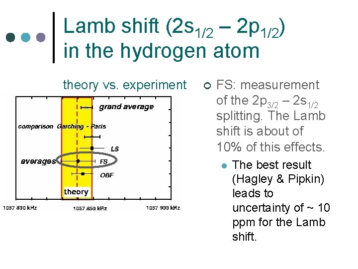 Lamb shift (2 s 1/2 – 2 p 1/2) in the hydrogen atom theory