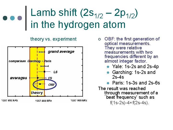 Lamb shift (2 s 1/2 – 2 p 1/2) in the hydrogen atom theory