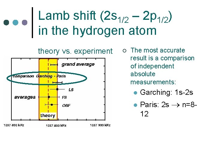 Lamb shift (2 s 1/2 – 2 p 1/2) in the hydrogen atom theory