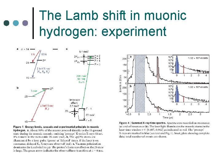 The Lamb shift in muonic hydrogen: experiment 