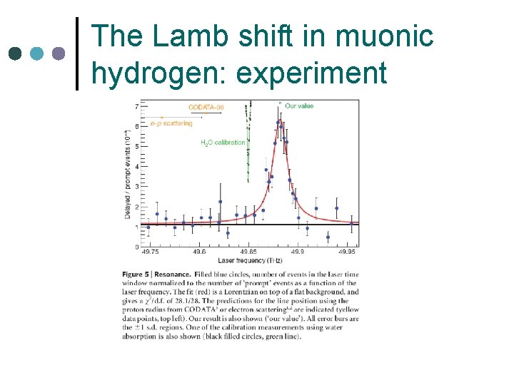 The Lamb shift in muonic hydrogen: experiment 