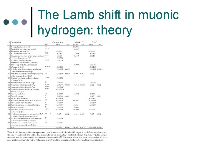 The Lamb shift in muonic hydrogen: theory 