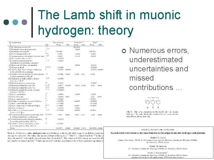 The Lamb shift in muonic hydrogen: theory ¢ Numerous errors, underestimated uncertainties and missed