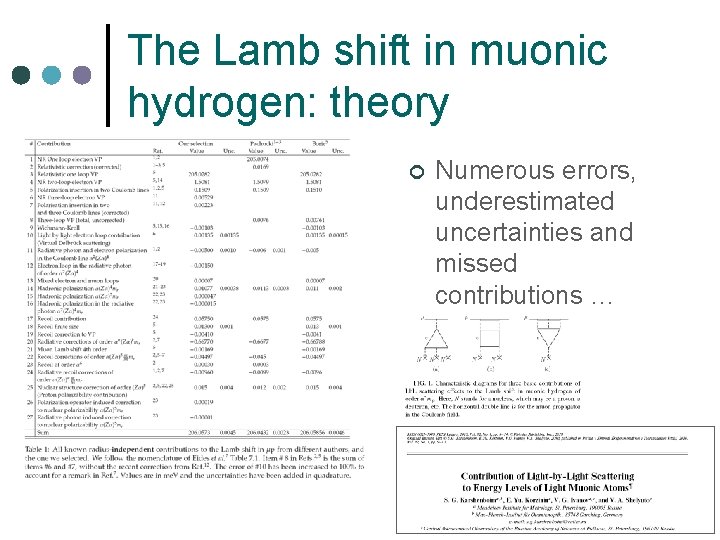 The Lamb shift in muonic hydrogen: theory ¢ Numerous errors, underestimated uncertainties and missed