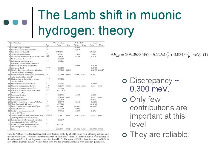 The Lamb shift in muonic hydrogen: theory ¢ ¢ ¢ Discrepancy ~ 0. 300