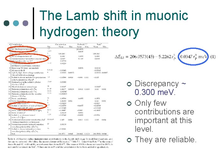 The Lamb shift in muonic hydrogen: theory ¢ ¢ ¢ Discrepancy ~ 0. 300