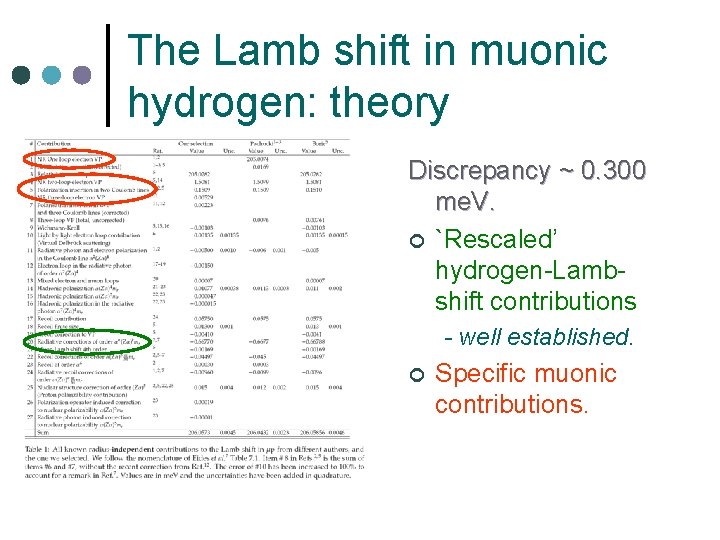 The Lamb shift in muonic hydrogen: theory Discrepancy ~ 0. 300 me. V. ¢
