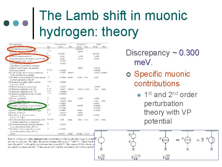 The Lamb shift in muonic hydrogen: theory Discrepancy ~ 0. 300 me. V. ¢