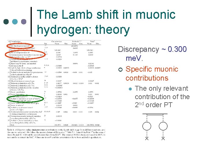 The Lamb shift in muonic hydrogen: theory Discrepancy ~ 0. 300 me. V. ¢