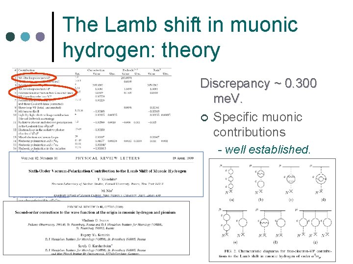 The Lamb shift in muonic hydrogen: theory Discrepancy ~ 0. 300 me. V. ¢