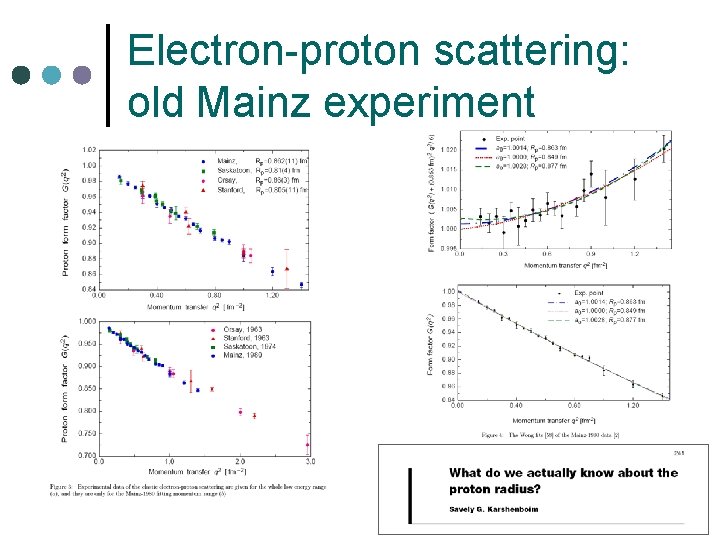 Electron-proton scattering: old Mainz experiment 