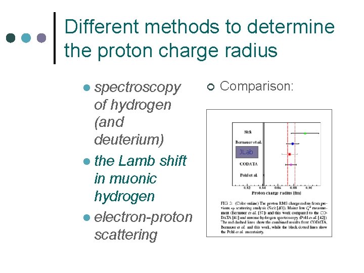 Different methods to determine the proton charge radius l spectroscopy of hydrogen (and deuterium)