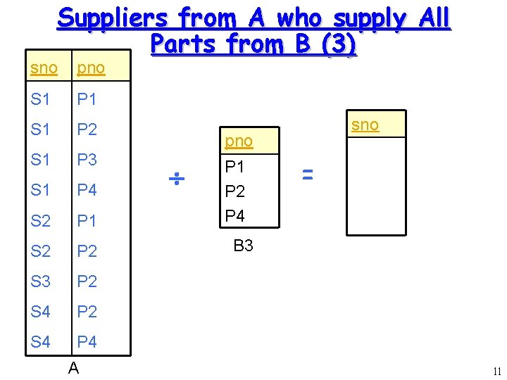 Suppliers from A who supply All Parts from B (3) sno pno S 1